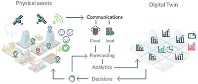 Digital Twins of Urban Air Quality: Opportunities and Challenges